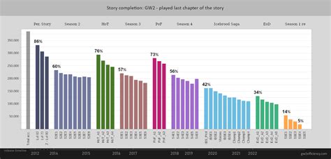 gw2efficiency|GW2Efficiency (@GW2Efficiency) .